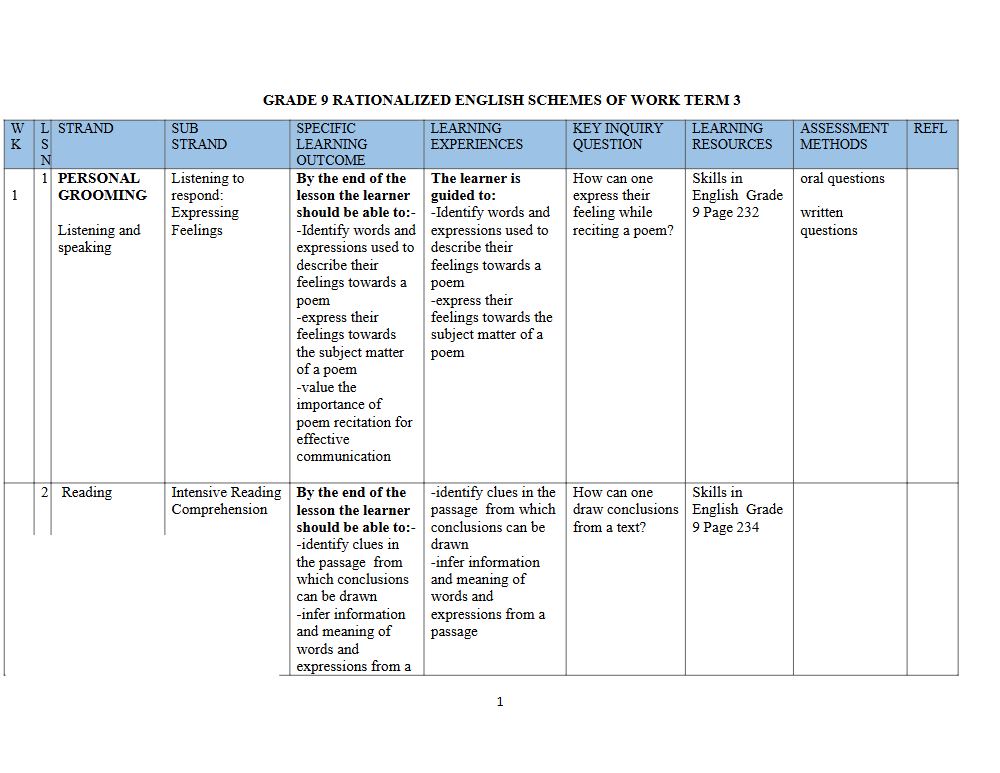 Thumbnail preview of Grade 9 Term 3 English Schemes