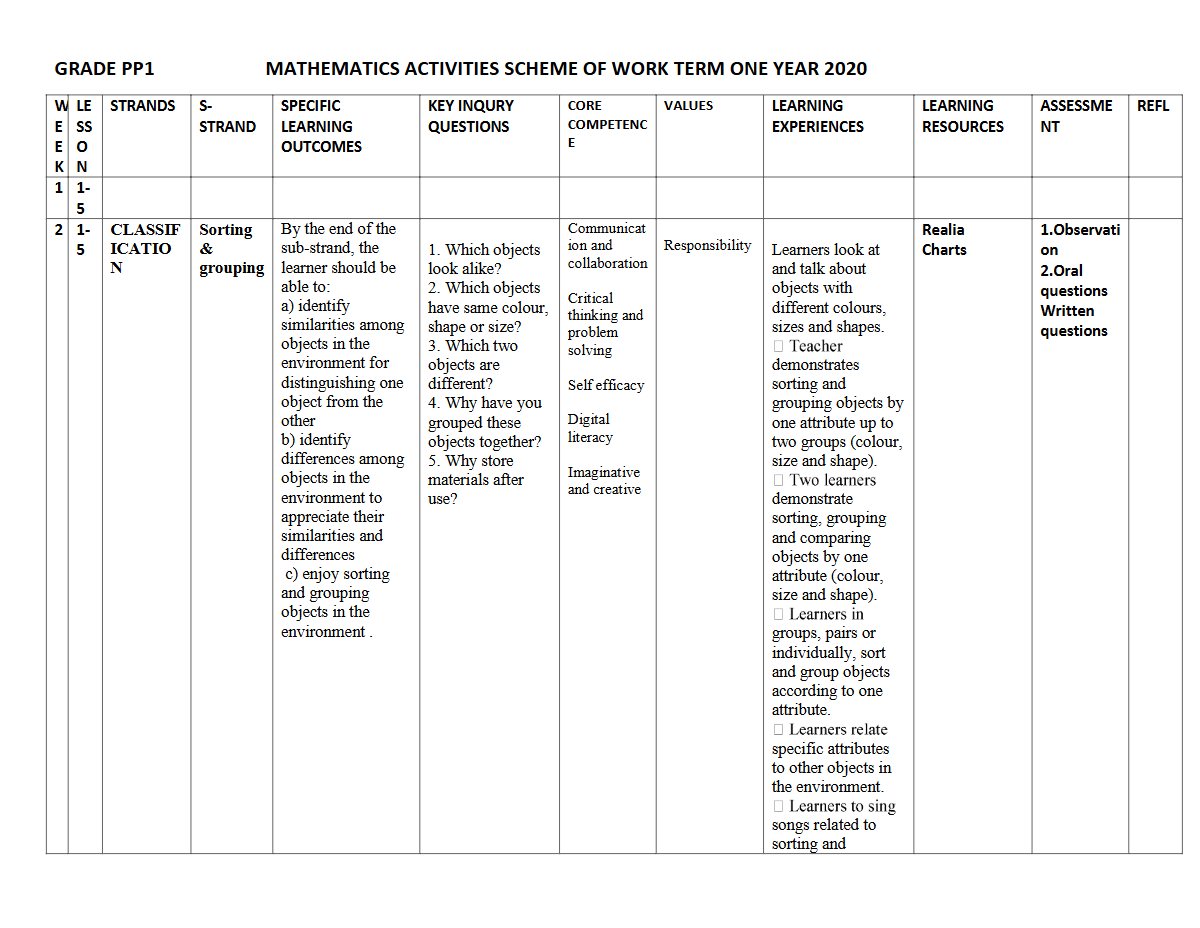 Thumbnail preview of PP1 TERM 1 2020 Mathematics Schemes