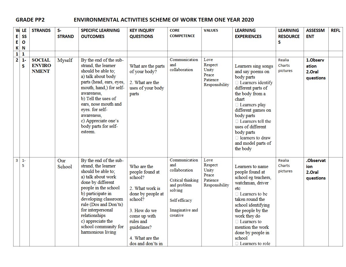 Thumbnail preview of PP2 TERM 1 2020 Environmental Activities Schemes