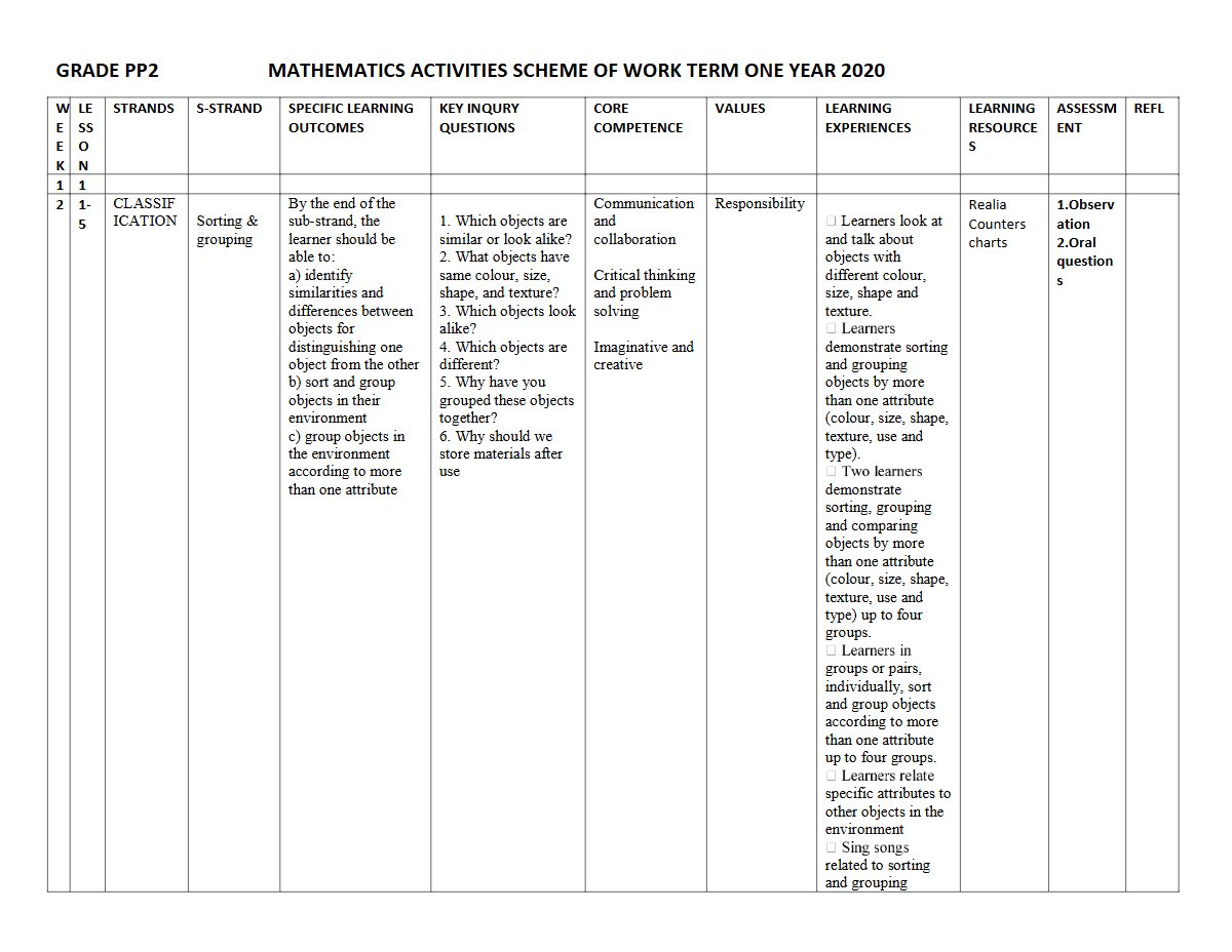 Thumbnail preview of PP2 TERM 1 2020 Mathematics Schemes