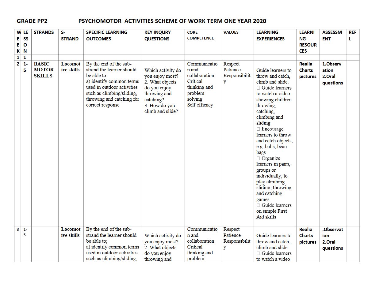 Thumbnail preview of PP2 TERM 1 2020 Psychomotor Activities Schemes