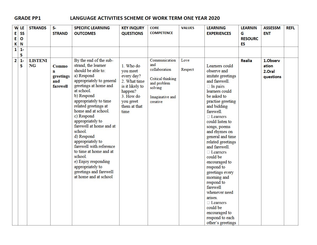 Thumbnail preview of PP1 TERM 1 2020 Language Activities Schemes