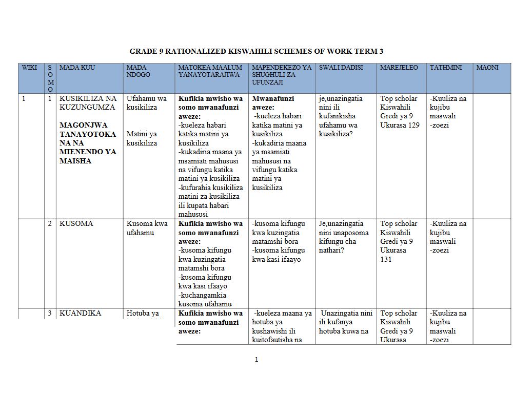 Thumbnail preview of Grade 9 Term 3 Kiswahili Schemes