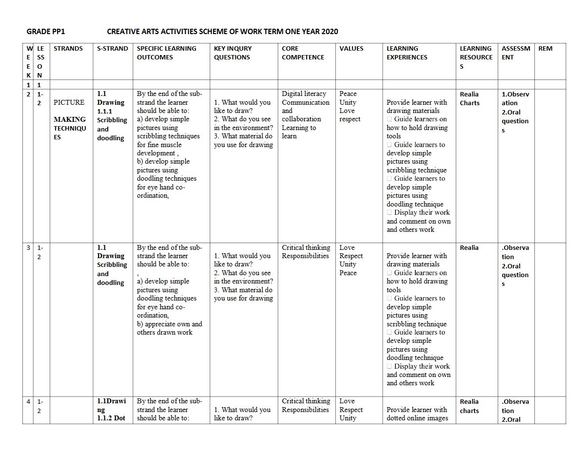 Thumbnail preview of PP1 TERM 1 2020 Creative Activities Schemes