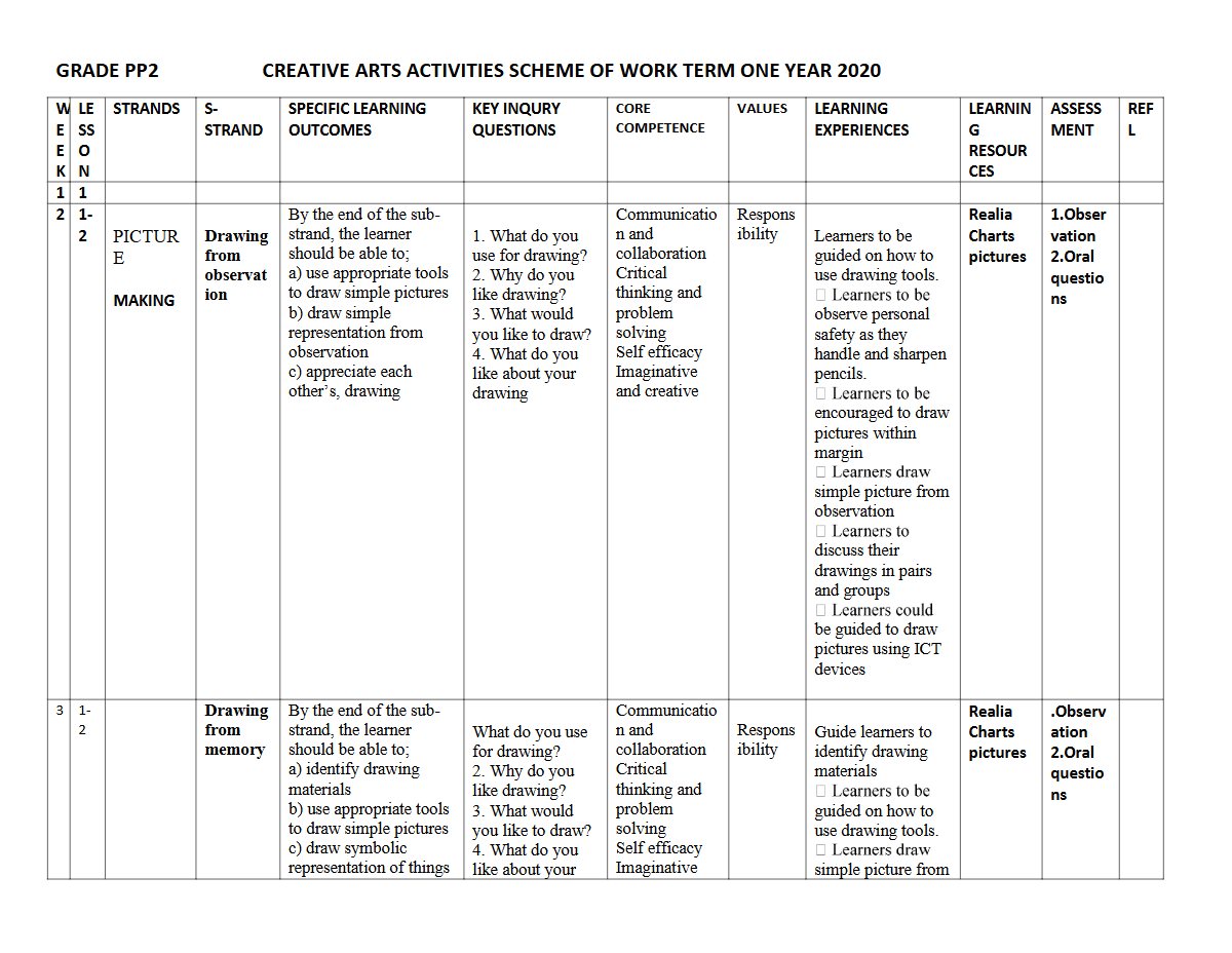 Thumbnail preview of PP2 TERM 1 2020 Creative Activities Schemes
