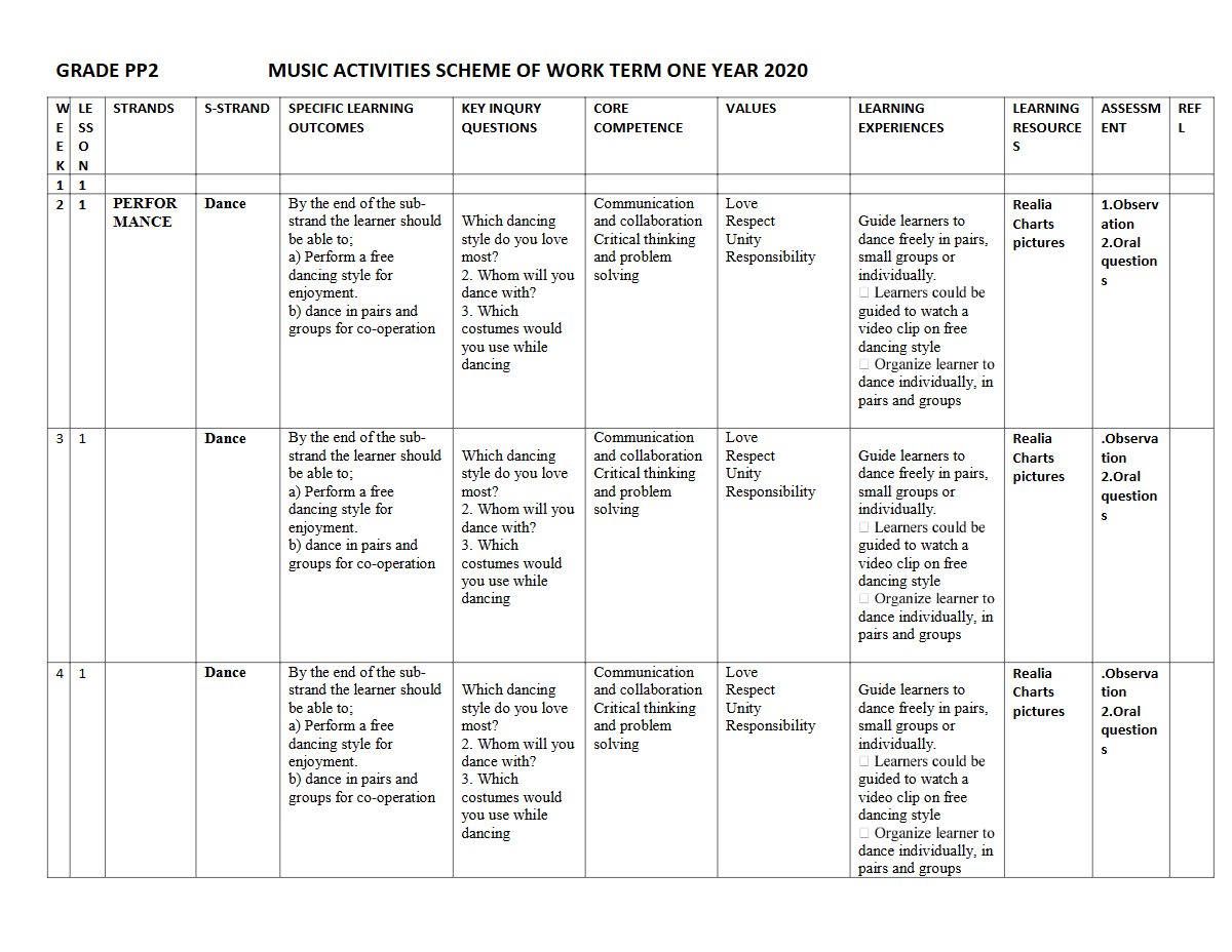 Thumbnail preview of PP2 TERM 1 2020 Music Schemes