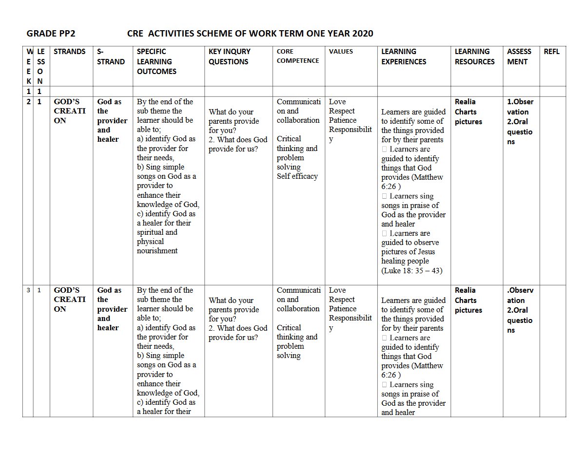 Thumbnail preview of PP2 TERM 1 2020 Religious Activities Schemes